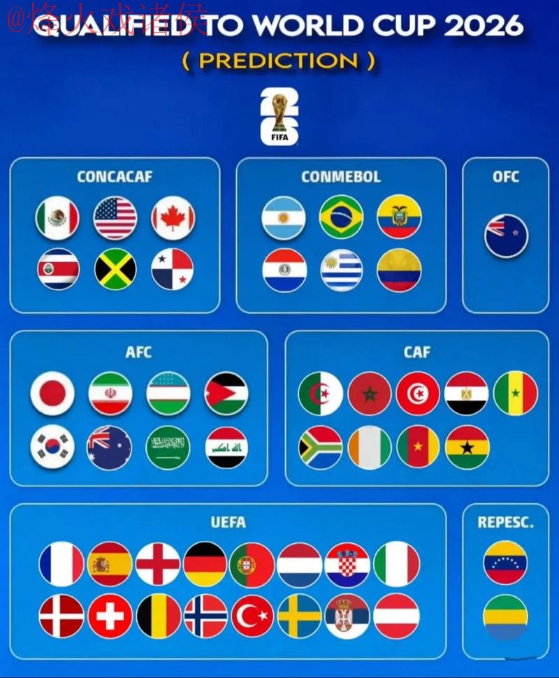 世界杯预测哪个好官方 世界杯预测哪个好官方